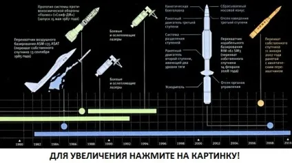 Як збити супутник, космічний перехоплення (вивести ладу космічний) Як збити супутник, космічний перехоплення