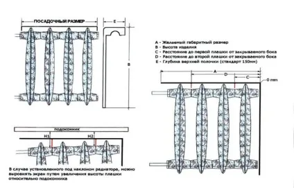 Як розібрати чавунну батарею своїми руками (руками) Як розібрати чавунну батарею своїми руками