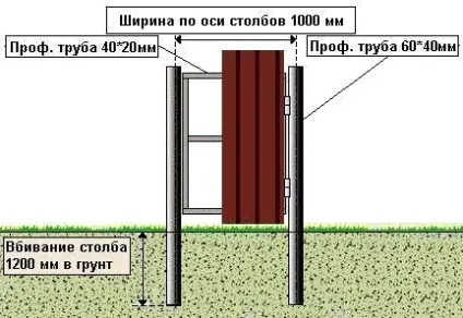 Як зробити хвіртку в паркані з профнастилу і дерева своїми руками (хвіртка паркан) Як зробити хвіртку в паркані з профнастилу і дерева своїми руками