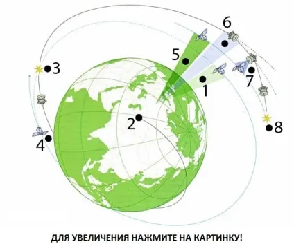 Як збити супутник, космічний перехоплення (вивести ладу космічний апарат) Як збити супутник, космічний перехоплення