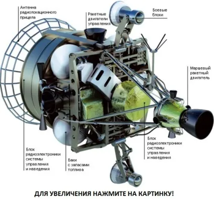 Як збити супутник, космічний перехоплення (супутник) Як збити супутник, космічний перехоплення