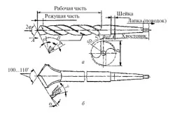 Як зробити отвір в кахлі самостійно (зробити) Як зробити отвір в кахлі самостійно
