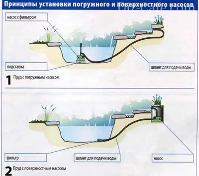 Як зробити своїми руками фонтан у дворі будинку (зробити) Як зробити своїми руками фонтан у дворі будинку
