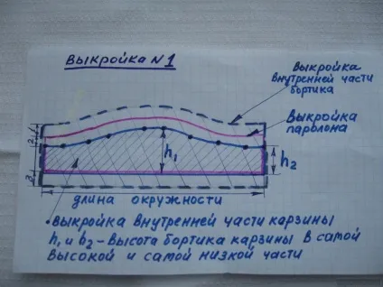 Як зробити лежак для собаки своїми руками, майстер-клас з відео (своїми) Як зробити лежак для собаки своїми руками, майстер-клас з відео