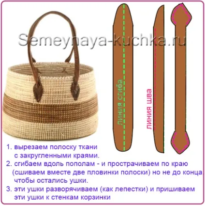 Як зробити ручку для кошики (зробити) Як зробити ручку для кошики