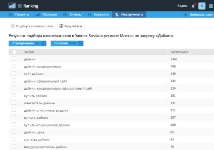 Як створити контекстну рекламу, щоб вона приносила максимальний прибуток, se ranking блог (як створити і налаштувати контекстну рекламу в Яндекс директ і google adwords) Як створити контекстну рекламу, щоб вона приносила максимальний прибуток, se ranking блог