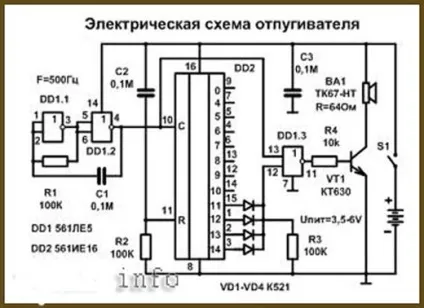 Як зібрати відлякувач кротів своїми руками (кротів) Як зібрати відлякувач кротів своїми руками