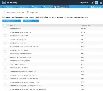 Як створити контекстну рекламу, щоб вона приносила максимальний прибуток, se ranking блог (як створити і налаштувати контекстну рекламу в Яндекс директ і google adwords) Як створити контекстну рекламу, щоб вона приносила максимальний прибуток, se ranking блог