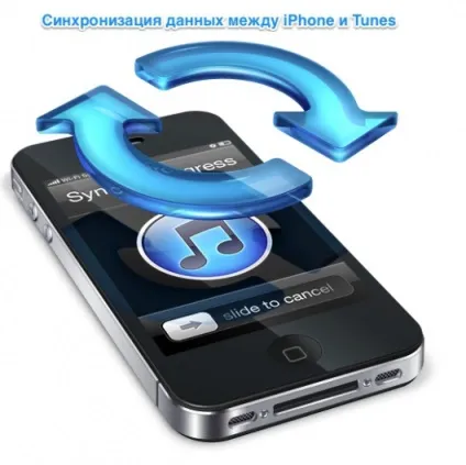Як синхронізувати iphone з itunes, огляди від icanto (синхронізувати) Як синхронізувати iphone з itunes, огляди від icanto
