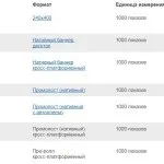 Як видалити запис в однокласниках (видалити) Як видалити запис в однокласниках