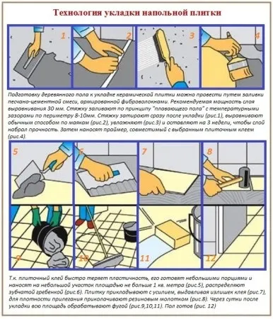 Як укладати кахельну плитку на підлогу своїми руками (плитку) Як укладати кахельну плитку на підлогу своїми руками