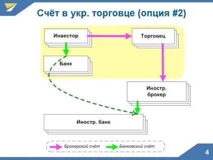 Як стати акціонером Applе або facebook українцям дали доступ (дали) Як стати акціонером Applе або facebook українцям дали доступ