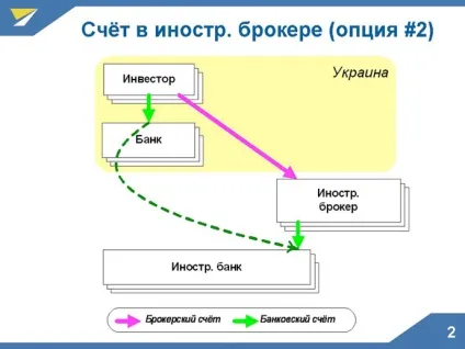 Як стати акціонером Applе або facebook українцям дали доступ (Bitcoin небезпечною заощаджень) Як стати акціонером Applе або facebook українцям дали доступ