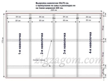 Як зшити наволочки