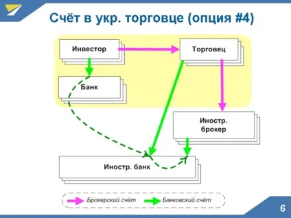 Як стати акціонером Applе або facebook українцям дали доступ (facebook) Як стати акціонером Applе або facebook українцям дали доступ