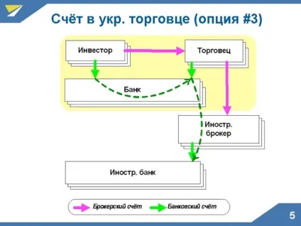 Як стати акціонером Applе або facebook українцям дали доступ (facebook) Як стати акціонером Applе або facebook українцям дали доступ