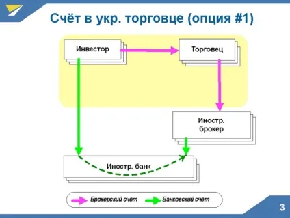 Як стати акціонером Applе або facebook українцям дали доступ (дали) Як стати акціонером Applе або facebook українцям дали доступ