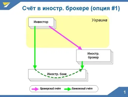 Як стати акціонером Applе або facebook українцям дали доступ (доступ) Як стати акціонером Applе або facebook українцям дали доступ