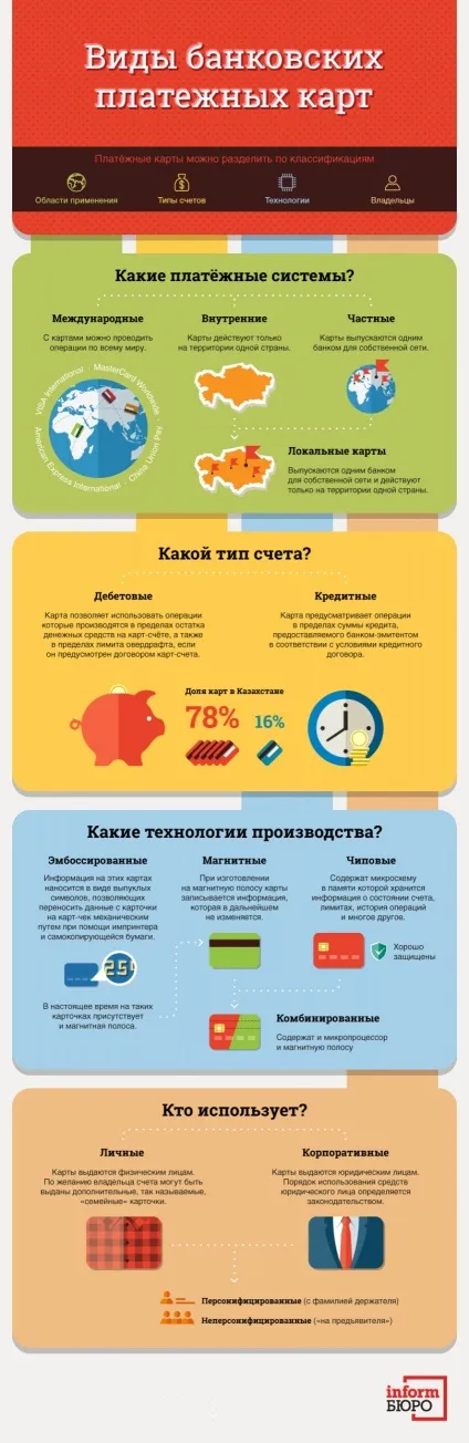 Як вибрати найбільш підходящу для вас платіжну банківську карту (скрізь є логотип) Як вибрати найбільш підходящу для вас платіжну банківську карту