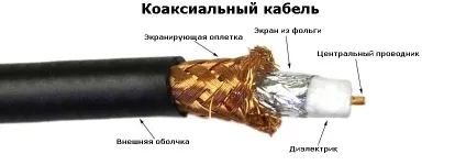 Як вибрати коаксіальний кабель