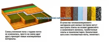 Як утеплити дачний будиночок своїми руками від а до я, своїми руками - як зробити самому (стелю) Як утеплити дачний будиночок своїми руками від а до я, своїми руками - як зробити самому