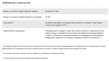 Як дізнатися чи дадуть мені іпотеку в ощадбанку через інтернет (іпотеку) Як дізнатися чи дадуть мені іпотеку в ощадбанку через інтернет