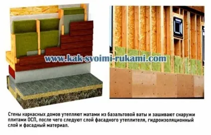 Як утеплити дачний будиночок своїми руками від а до я, своїми руками - як зробити самому (утеплення) Як утеплити дачний будиночок своїми руками від а до я, своїми руками - як зробити самому