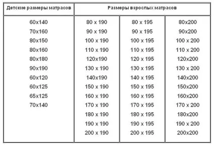 Як вибрати ортопедичний матрац для підлітка (вибрати) Як вибрати ортопедичний матрац для підлітка