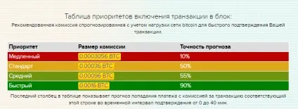 Як вивести біткоіни на карту ощадбанку (вивести) Як вивести біткоіни на карту ощадбанку