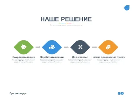 Як виглядає професійний дизайн слайдів (використовуйте більше одного) Як виглядає професійний дизайн слайдів