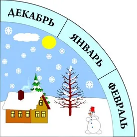 Календар природи для дітей