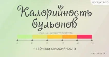 Калорійність бульйону - курячий, овочевий, рибної (на 100 мл) (бульйону) Калорійність бульйону - курячий, овочевий, рибної (на 100 мл)