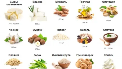 Кальцій при вагітності, що приймати (кальцій) Кальцій при вагітності, що приймати