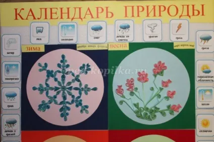 Календар природи в дитячому саду своїми руками (природи) Календар природи в дитячому саду своїми руками