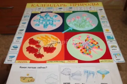 Календар природи в дитячому саду своїми руками (природи) Календар природи в дитячому саду своїми руками
