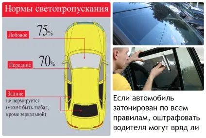 Як затонувати скла без порушення гост (затонувати) Як затонувати скла без порушення гост