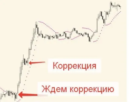 Як заробити на ПІФах (ПІФах) Як заробити на ПІФах
