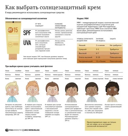 Як захистити шкіру обличчя від сонця (як захистити шкіру обличчя від сонця) Як захистити шкіру обличчя від сонця