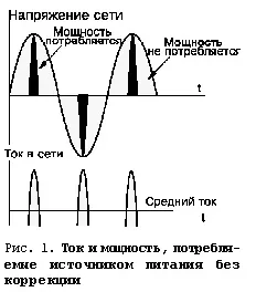 Коректор коефіцієнта потужності, перетворювальна техніка, статті (стабілізатори напруги однофазні) Коректор коефіцієнта потужності, перетворювальна техніка, статті