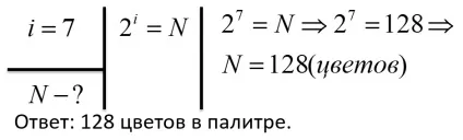 Кодування і вимірювання графічної інформації (кодування) Кодування і вимірювання графічної інформації