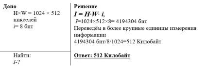Кодування і вимірювання графічної інформації (графічної) Кодування і вимірювання графічної інформації