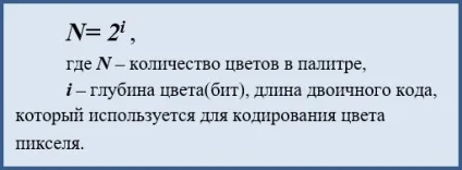 Кодування і вимірювання графічної інформації (інформації) Кодування і вимірювання графічної інформації