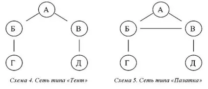 Комунікаційні мережі і їх різновиди (комунікаційні мережі та їх різновиди) Комунікаційні мережі і їх різновиди