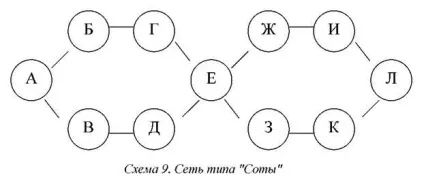 Комунікаційні мережі і їх різновиди (комунікаційні мережі та їх різновиди) Комунікаційні мережі і їх різновиди