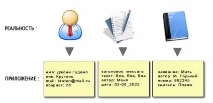 Концепція mvc для чайників