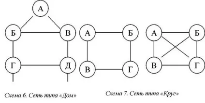 Комунікаційні мережі і їх різновиди (комунікаційні) Комунікаційні мережі і їх різновиди
