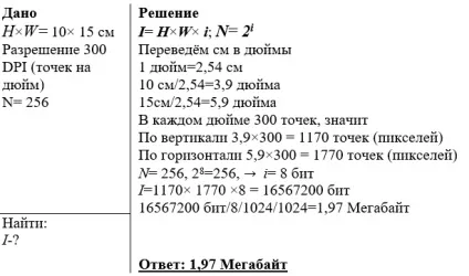 Кодування і вимірювання графічної інформації (інформації) Кодування і вимірювання графічної інформації