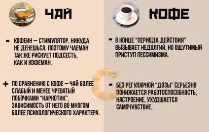 Кофеіноманія, зловживання кавою наслідки кофеїнової залежності (кофеїнової) Кофеіноманія, зловживання кавою наслідки кофеїнової залежності