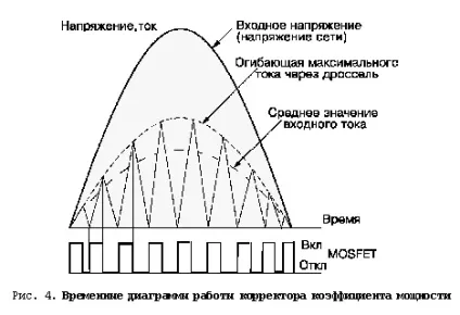 Коректор коефіцієнта потужності, перетворювальна техніка, статті (трифазний інвертор) Коректор коефіцієнта потужності, перетворювальна техніка, статті