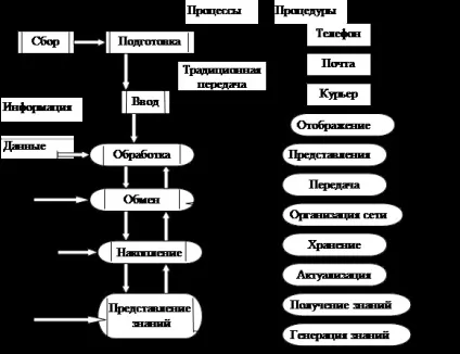 Концептуальний рівень ит - студопедія